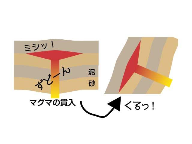 ビシャゴ岩：写真2