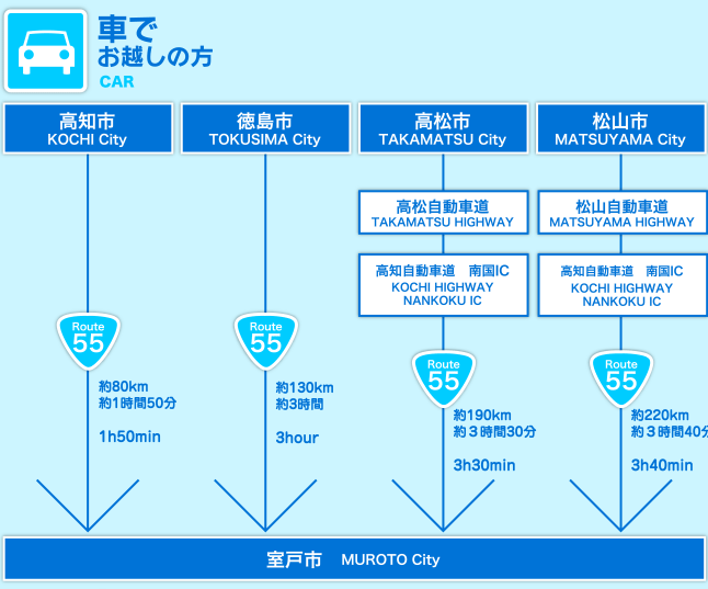 車でお越しの方