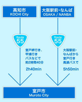 高速バスルート