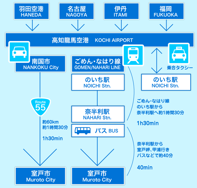 電車でお越しの方マップ